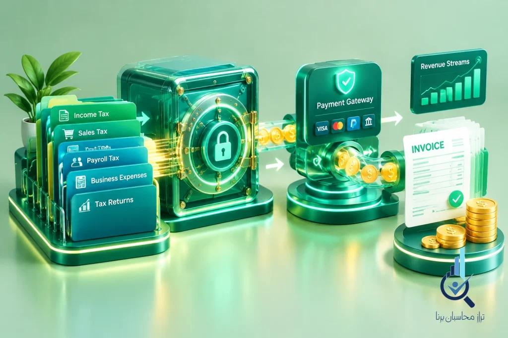 پرونده مالیاتی و مسیر دریافت پول در تکالیف مالیاتی فروشگاه اینترنتی